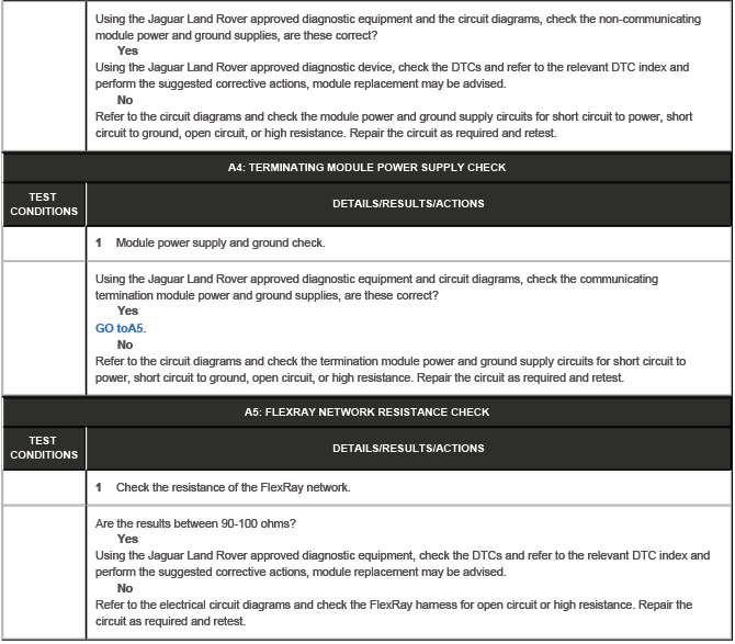 Communications Network